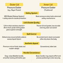 MEYER Presta 5.5L Tri-ply Pressure Cooker