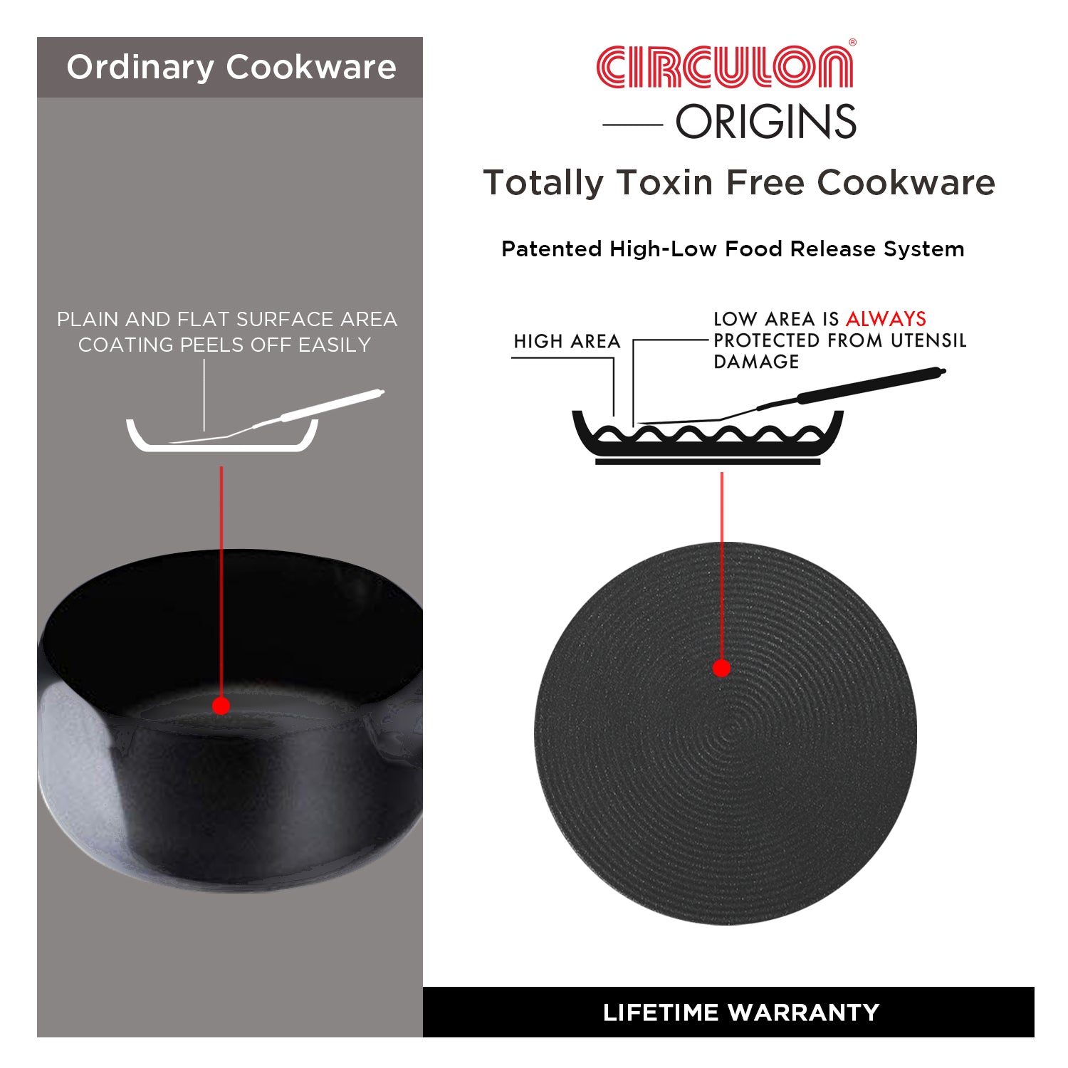 Circulon Origins 16cm Saucepan Non-Stick + Hard Anodized, Black (Suitable For Gas & Induction)