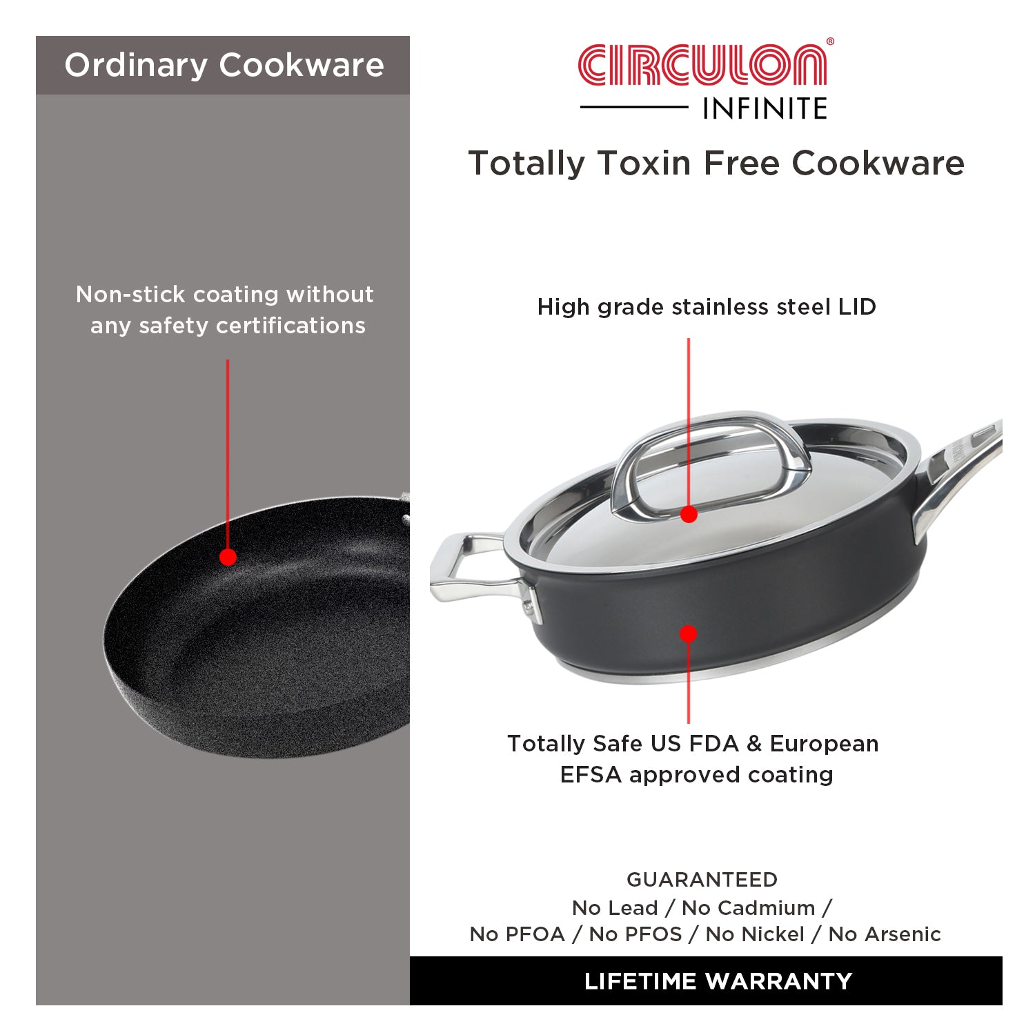Circulon Momentum 24cm Non-Stick Sautepan/Deep Frypan with Lid - Pots and Pans
