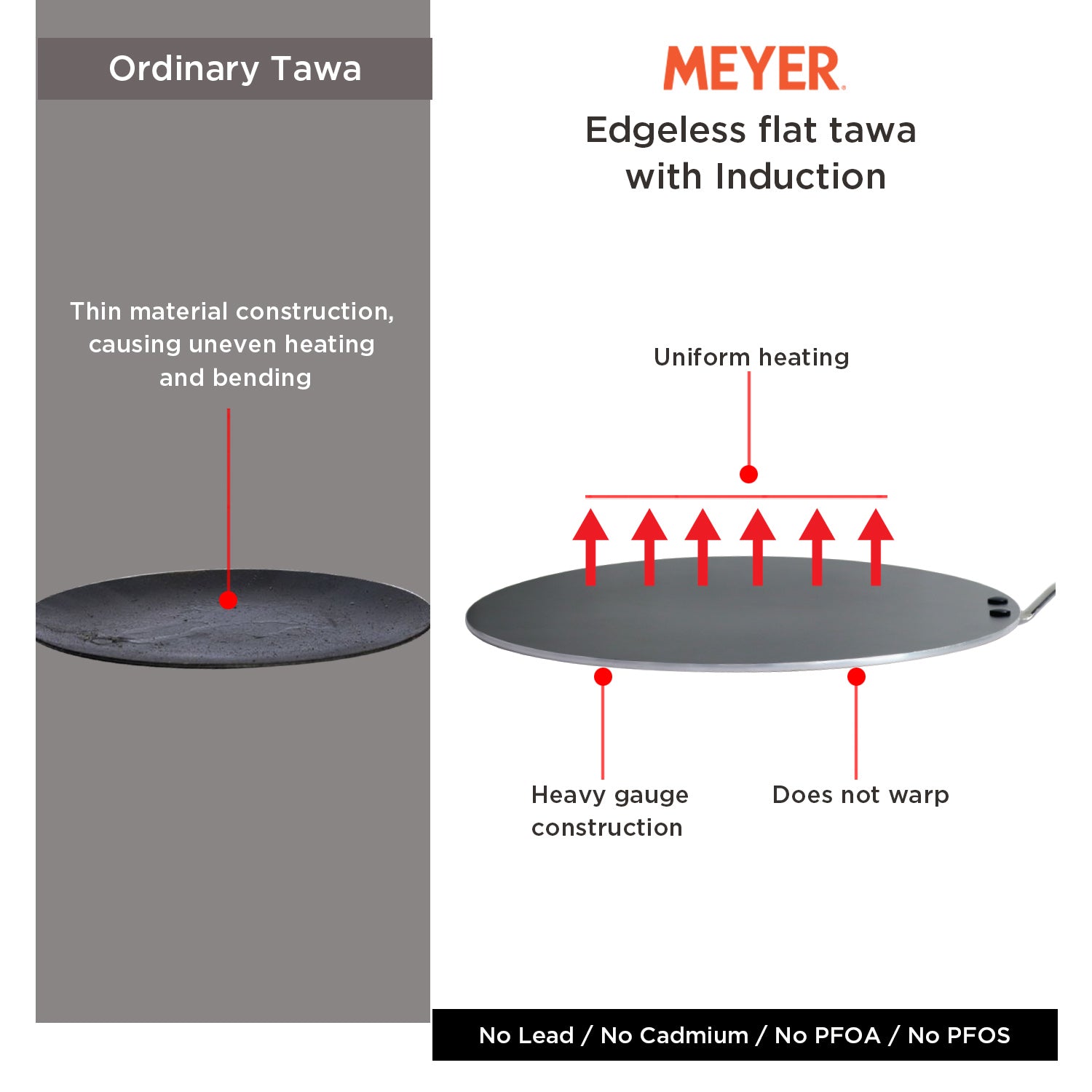 Meyer Non Stick Edge-less Induction Flat Tawa, 30 cm - Pots and Pans