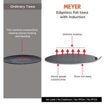 Meyer Non Stick Edge-less Induction Flat Tawa, 30 cm - Pots and Pans